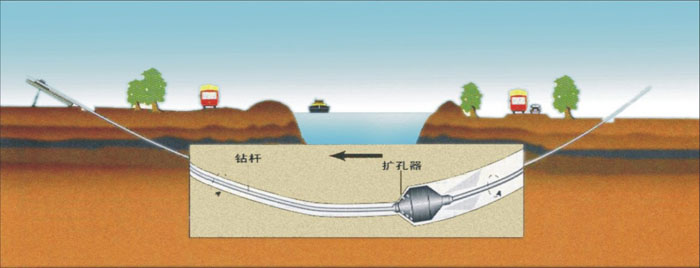 新疆pe管道穿越